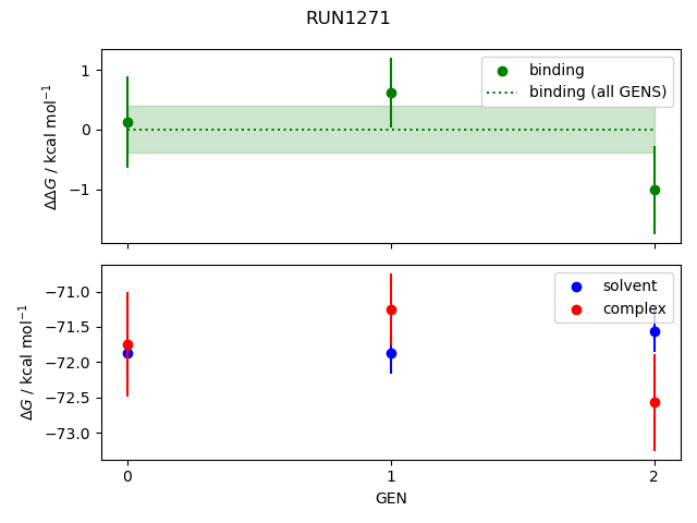 convergence plot