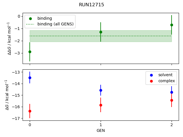 convergence plot