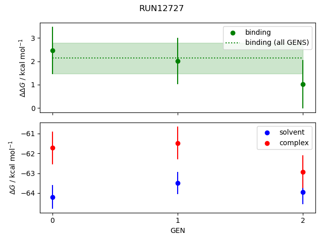 convergence plot