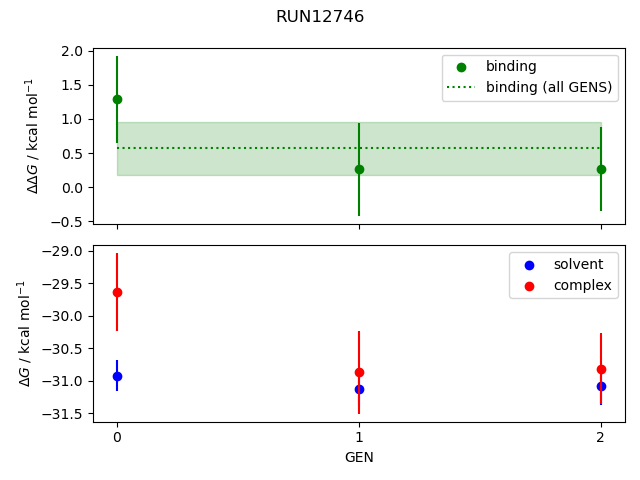 convergence plot