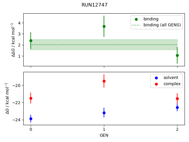 convergence plot