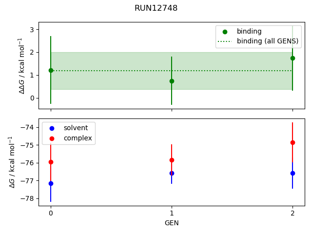 convergence plot