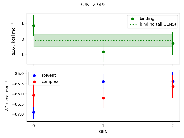 convergence plot