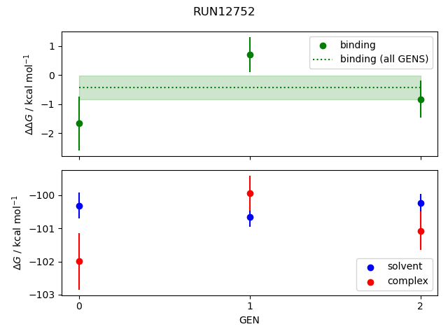 convergence plot