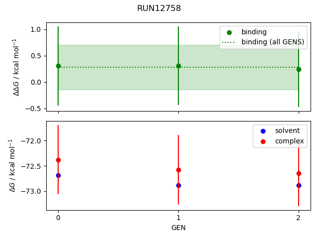 convergence plot