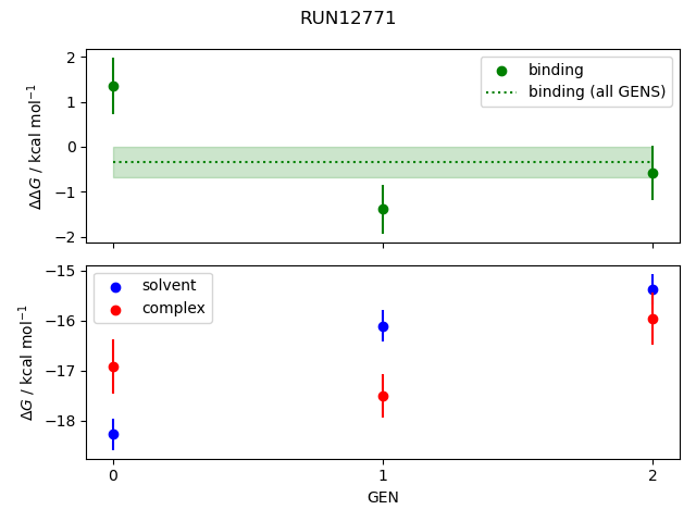 convergence plot