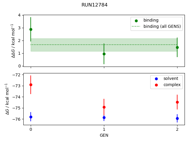 convergence plot