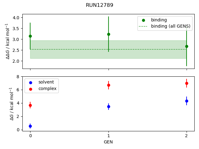 convergence plot