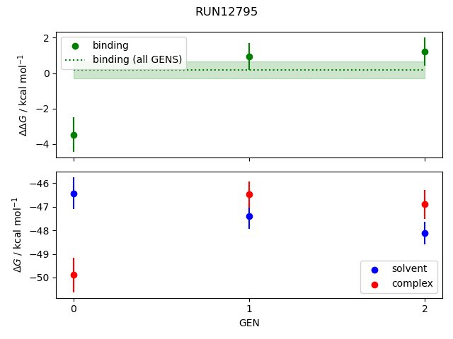 convergence plot