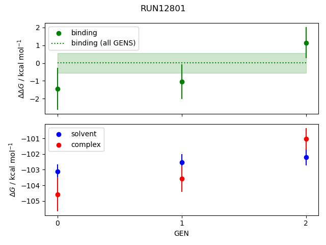 convergence plot