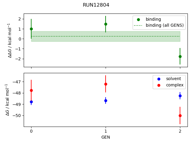 convergence plot