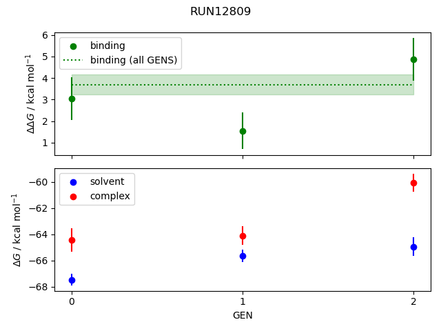 convergence plot