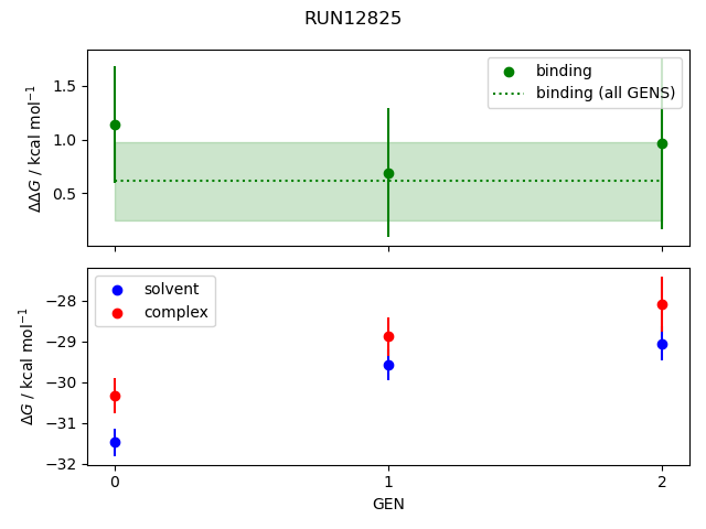 convergence plot