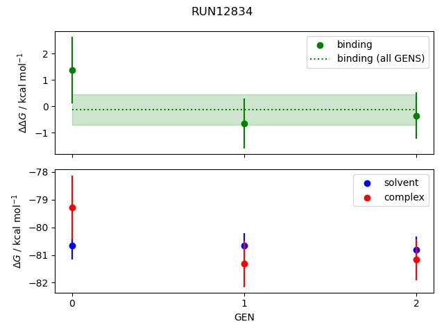 convergence plot