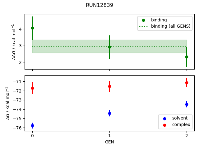 convergence plot