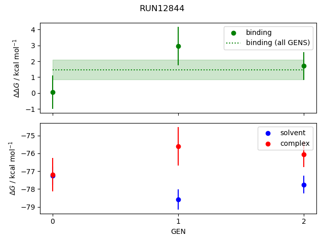 convergence plot