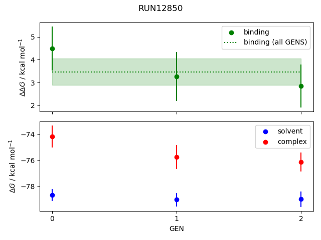 convergence plot