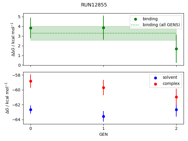 convergence plot