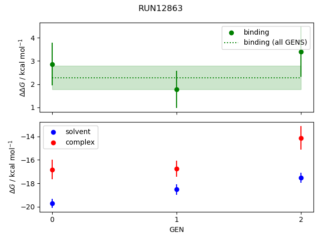 convergence plot