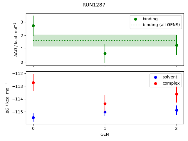 convergence plot