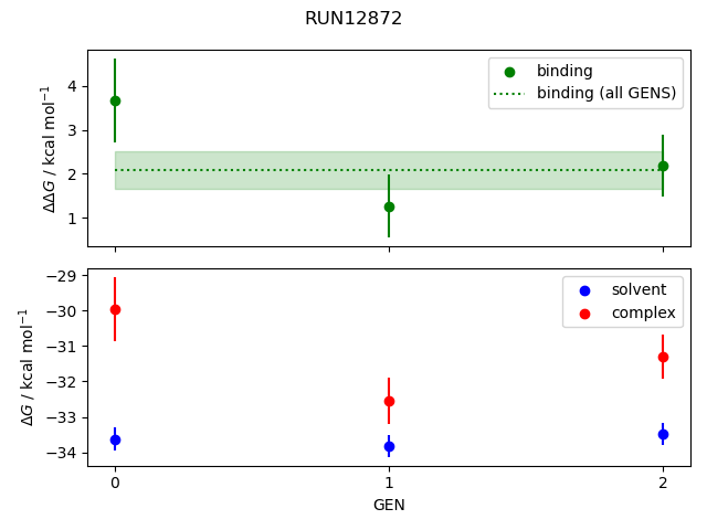 convergence plot