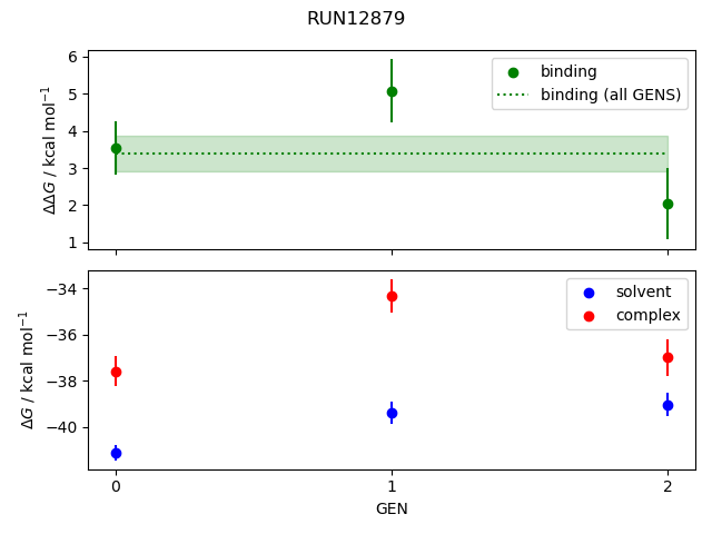 convergence plot