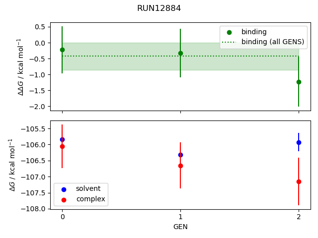 convergence plot