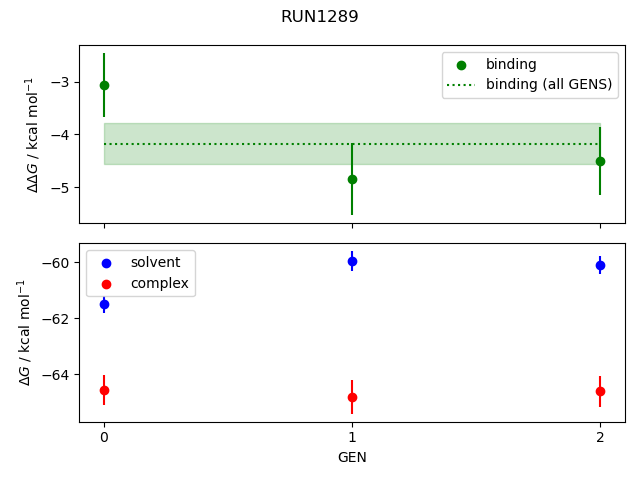 convergence plot