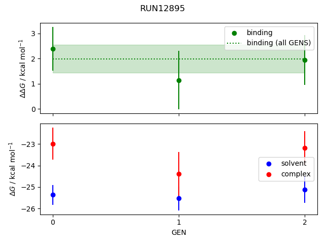 convergence plot