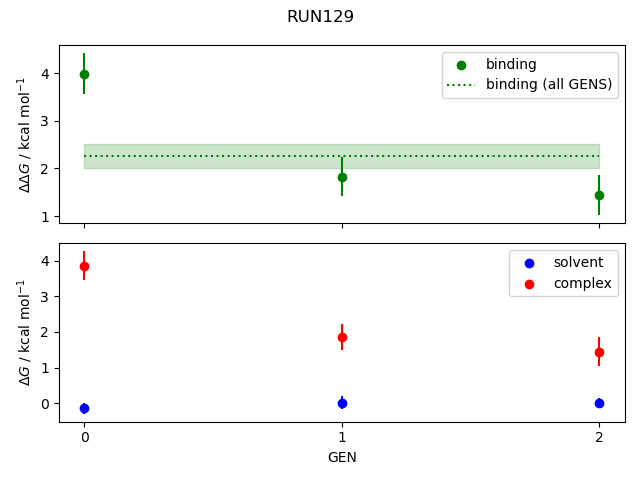 convergence plot