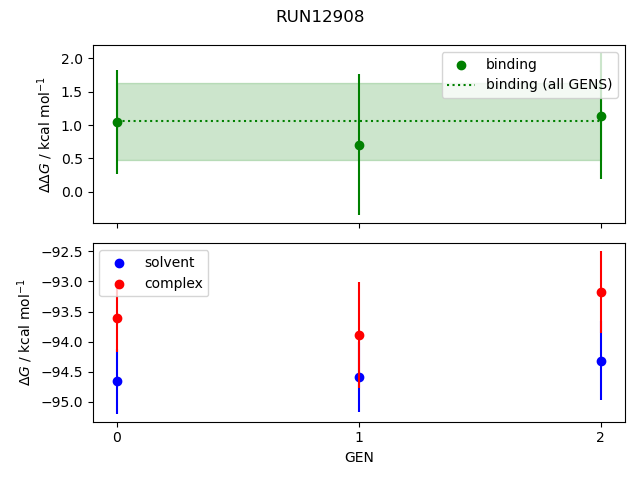 convergence plot