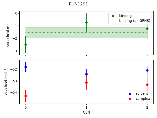 convergence plot