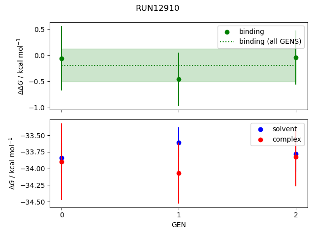 convergence plot