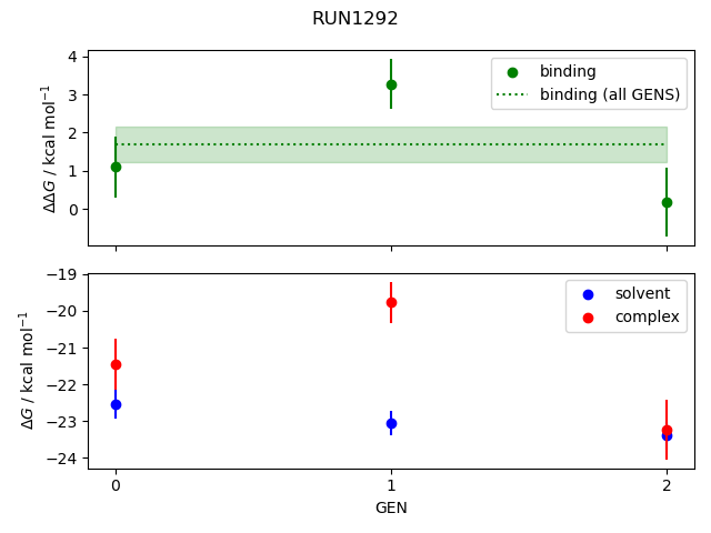 convergence plot