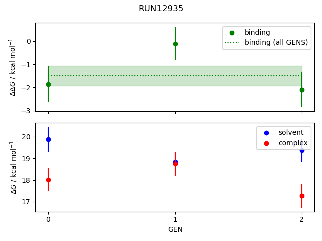 convergence plot