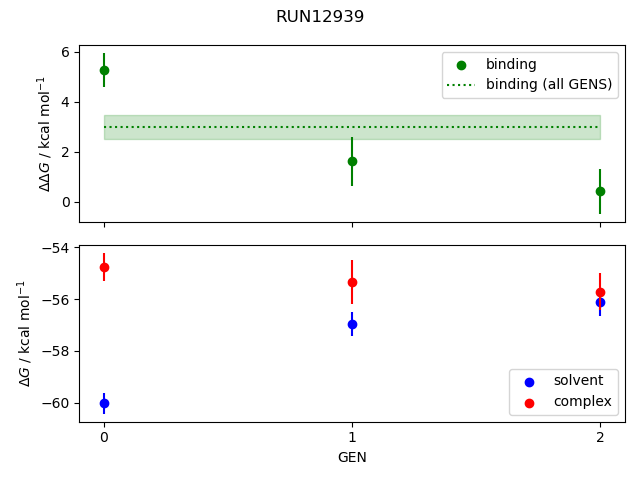 convergence plot