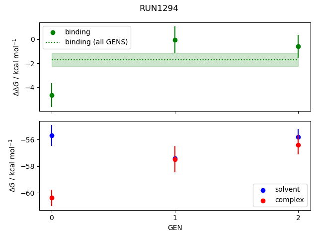 convergence plot