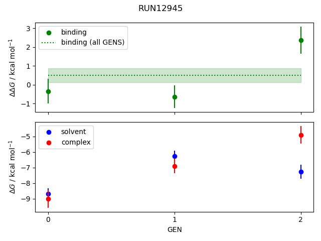 convergence plot