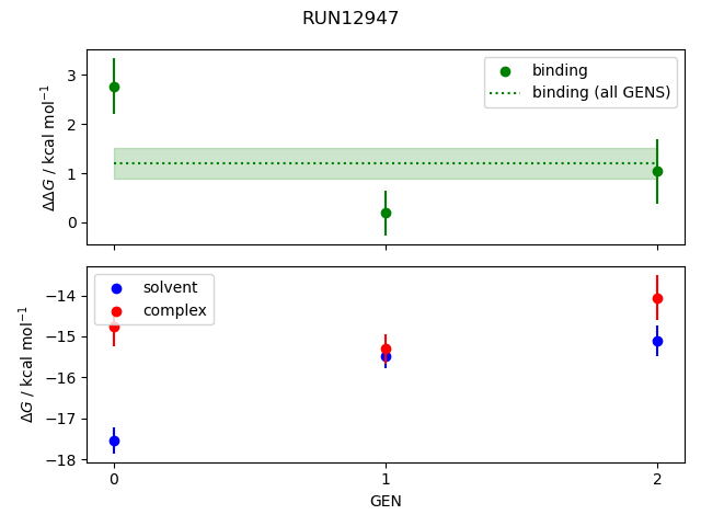 convergence plot