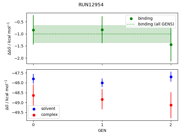 convergence plot