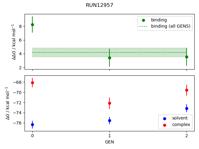 convergence plot