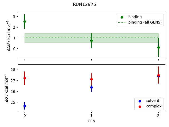 convergence plot