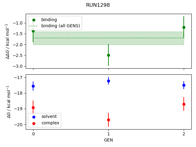 convergence plot