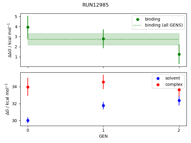 convergence plot