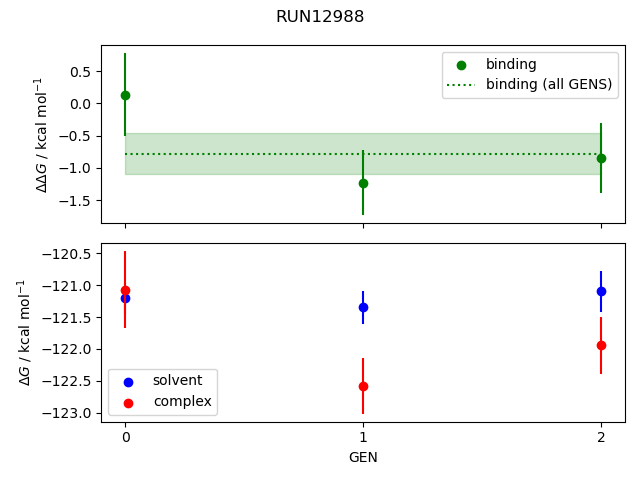 convergence plot