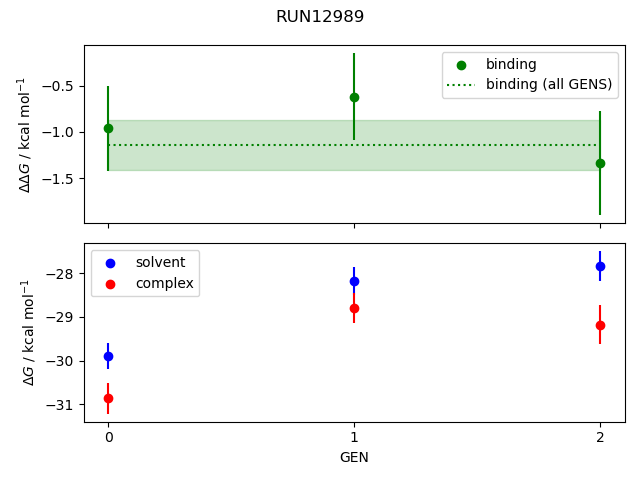 convergence plot