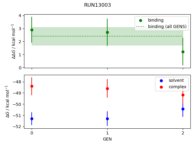 convergence plot