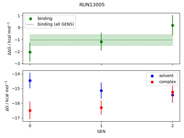 convergence plot