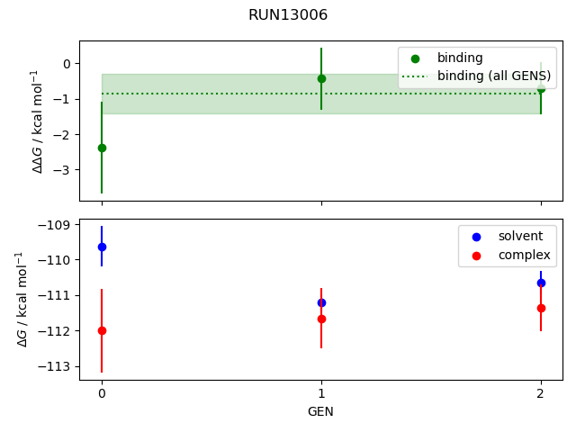 convergence plot