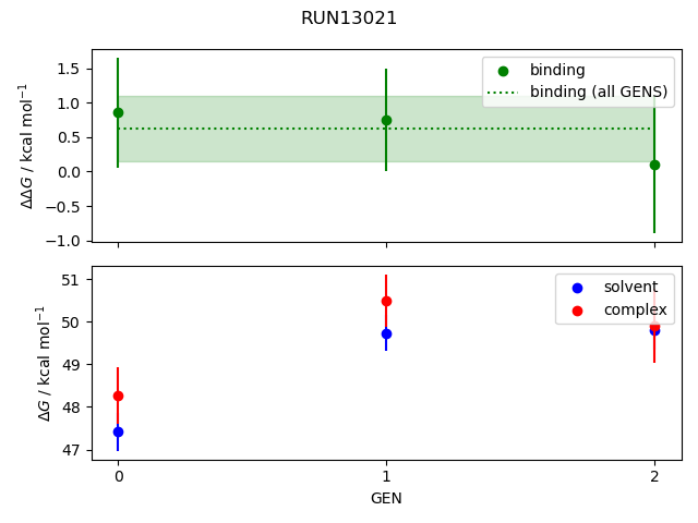 convergence plot